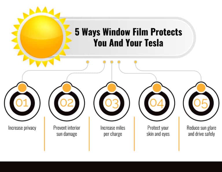 window tinting protects you and your vehicle