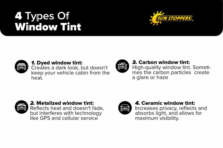 Types of window tint