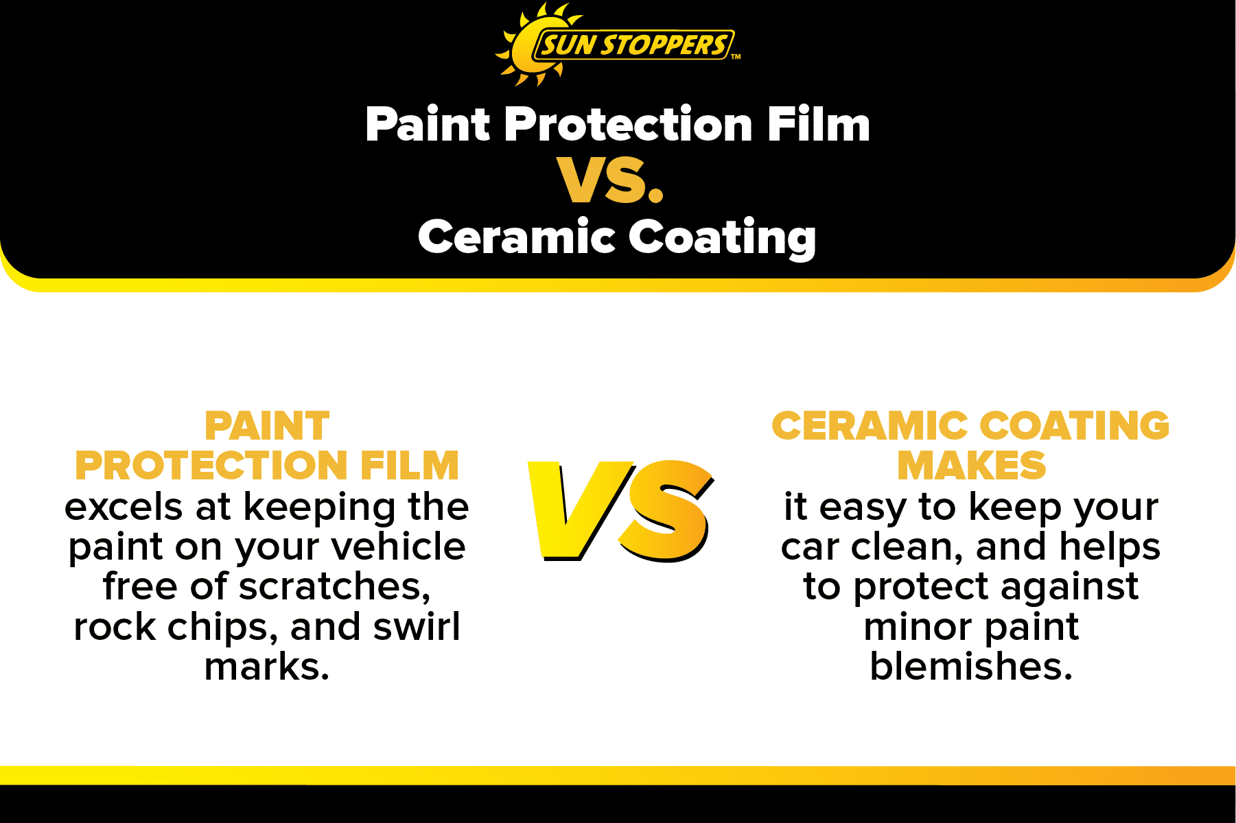 Paint Protection Film (PPF): Everything you need to know