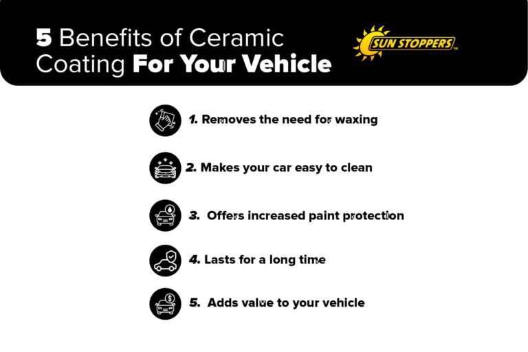 Benefits of ceramic coating for a vehicle