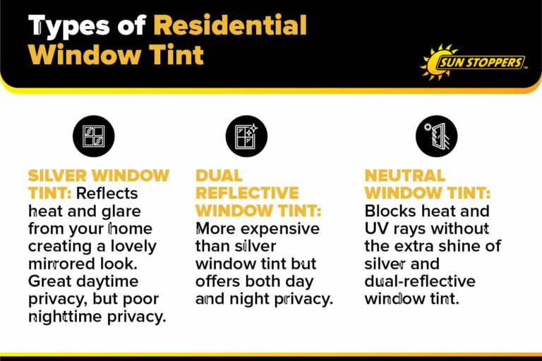Types of residential window tint